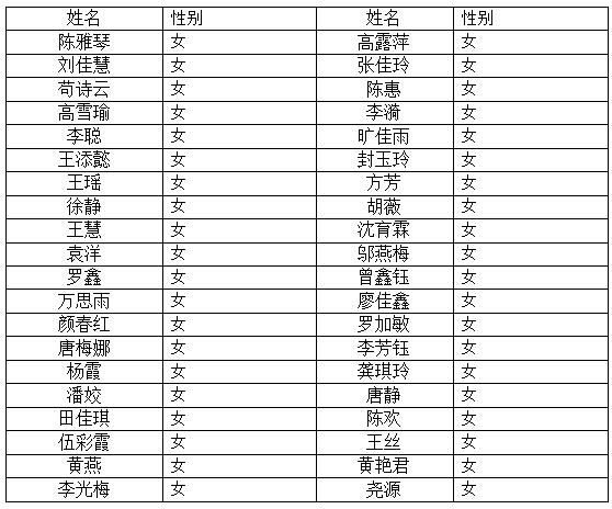 菠菜广告投放平台关于公布拟录用规培护士的通知