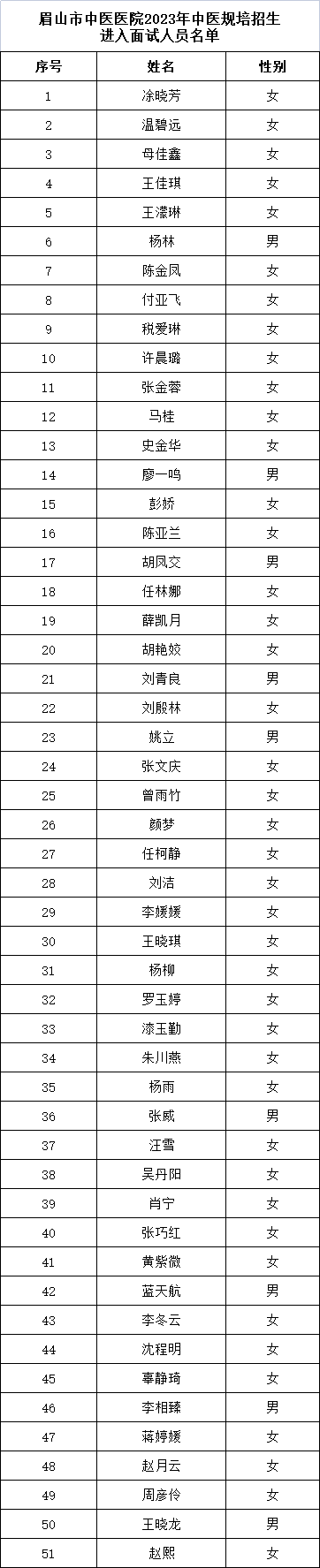 菠菜广告投放平台2023年中医规培招生进入面试人员名单